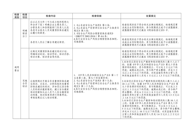 风险隐患双重预防体系建设与运行情况执法检查表（样例）.doc_第2页