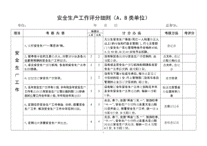 安全生产工作评分细则（A、B类单位）.doc