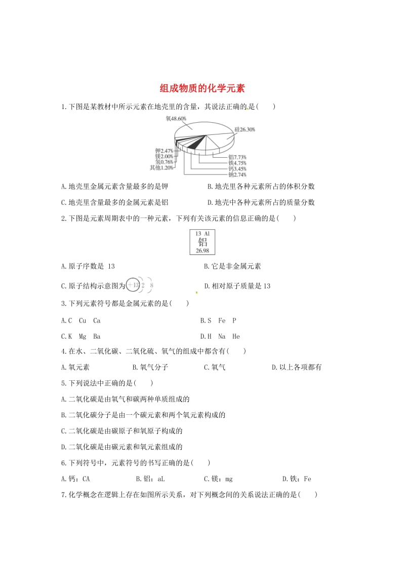 [最新]沪教版九年级化学：3.2《组成物质的化学元素》同步练习含答案.doc_第1页