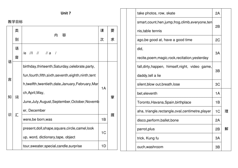 仁爱英语七年级下册Unit7Topic1教学案例设计教案.pdf_第1页