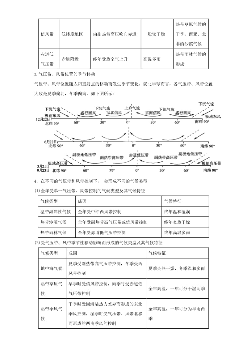 【最新】地理人教版一师一优课必修一教学设计：第二章 第二节 《气压带和风带》3 Word版含答案.doc_第2页