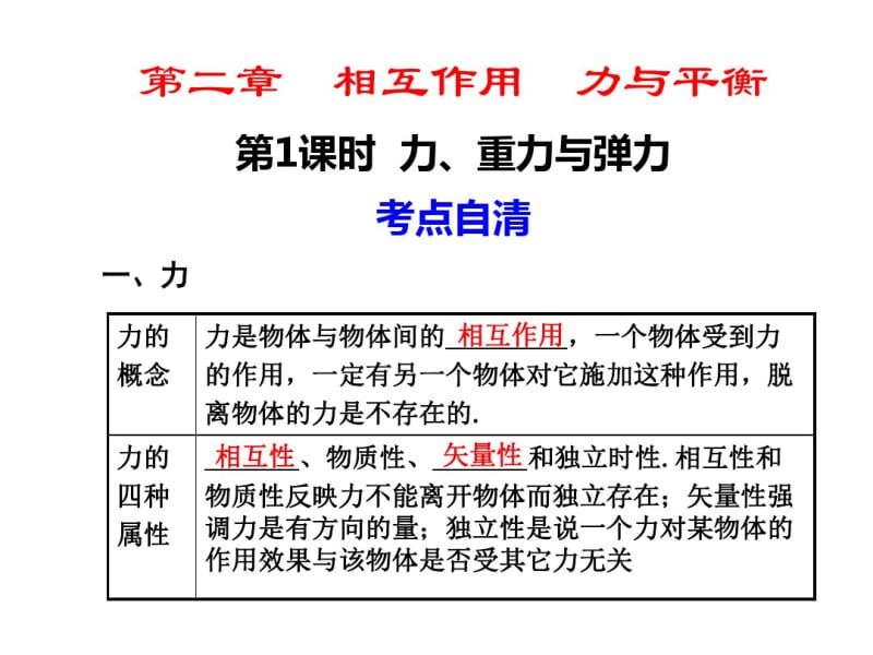 力、重力与弹力专题复习PPT课件人教课标版.pdf_第1页