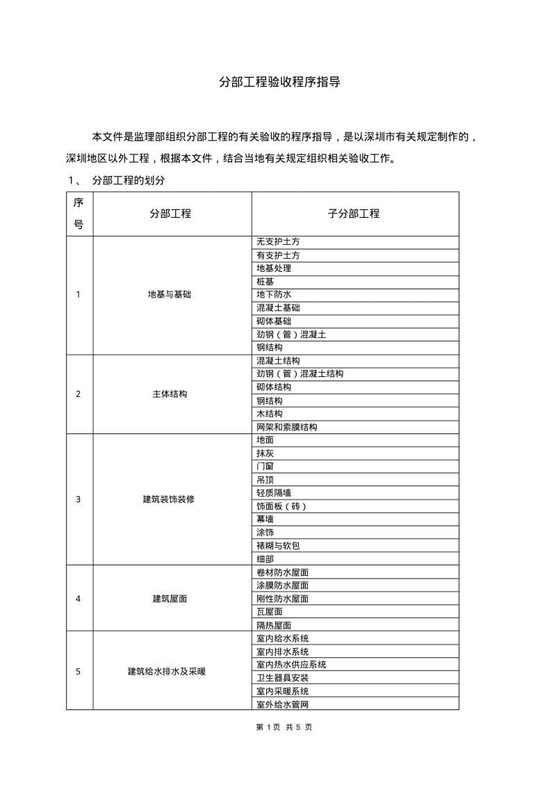 分部工程验收程序.pdf_第1页