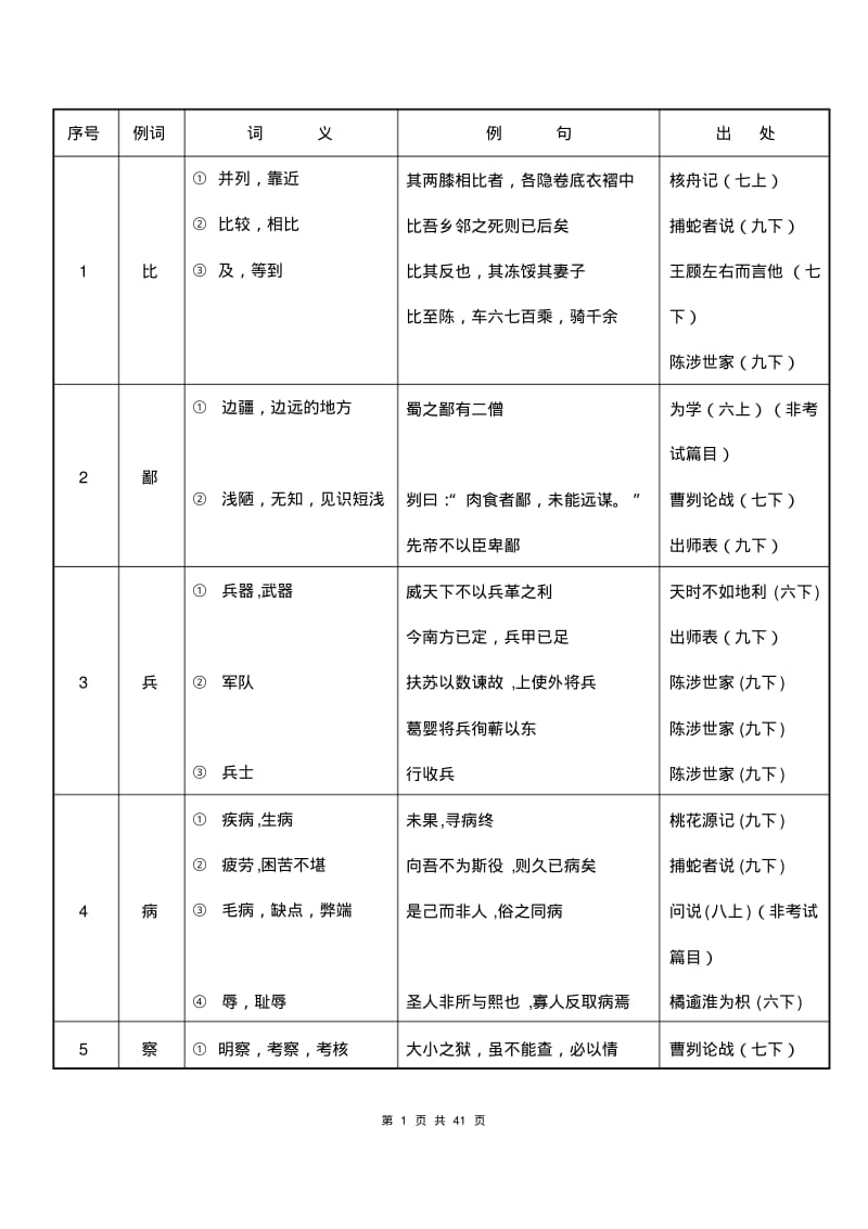 初中文言文实词简表(精准版).pdf_第1页