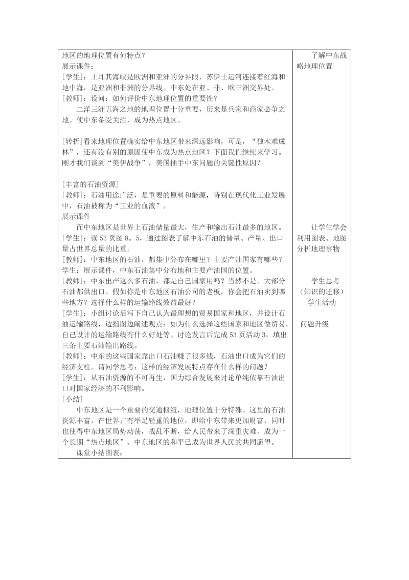 【最新】地理七年级下册教案 第一节 中东教案1.doc_第2页