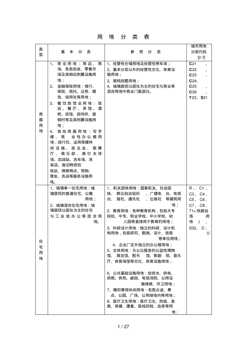 土地性质划分.pdf_第1页