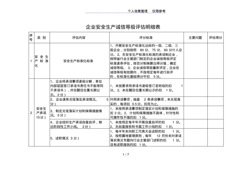 企业安全生产诚信等级评估明细表.pdf_第1页