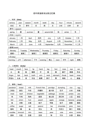 初中英语单词分类记忆表整理版.pdf