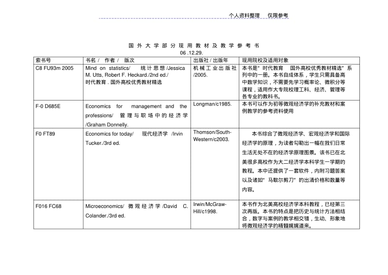 国外大学部分现用教材及教学参考书.pdf_第1页