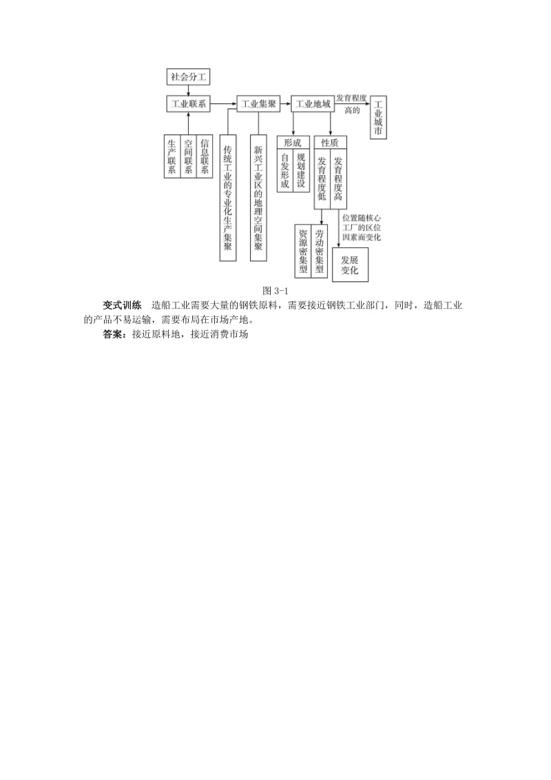 【最新】地理湘教版必修2学案：知识导航 第三章 第一节　产业活动的区位条件和地域联系 Word版含解析.doc_第2页