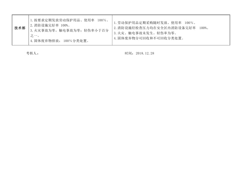 HSE管理目标、指标考核表.doc_第3页