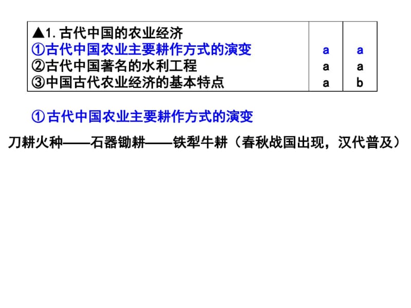 人民版高中历史必修二复习课件人民版.pdf_第1页