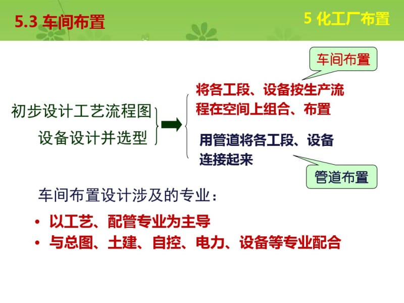 化工厂布置设计概述(ppt28张).pdf_第1页