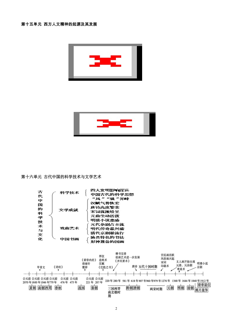 高中历史必修三知识体系结构框架图.doc_第2页