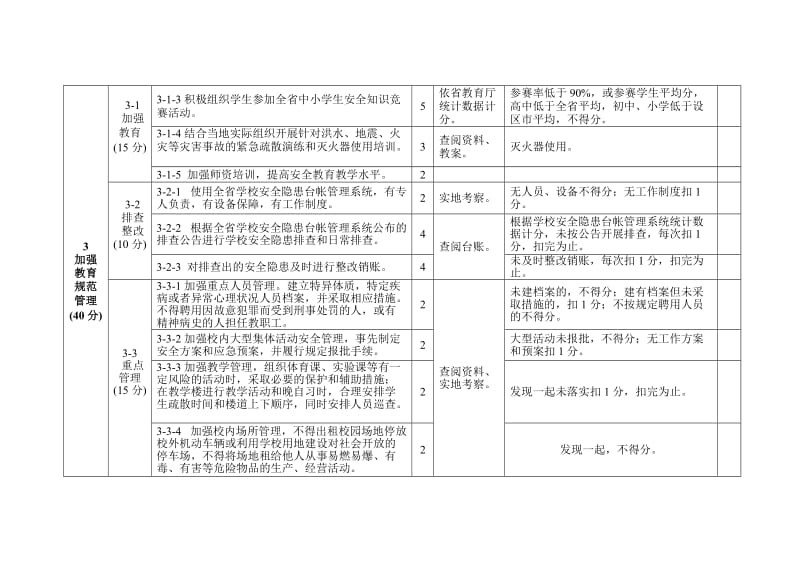 中小学平安校园评估验收表.doc_第3页