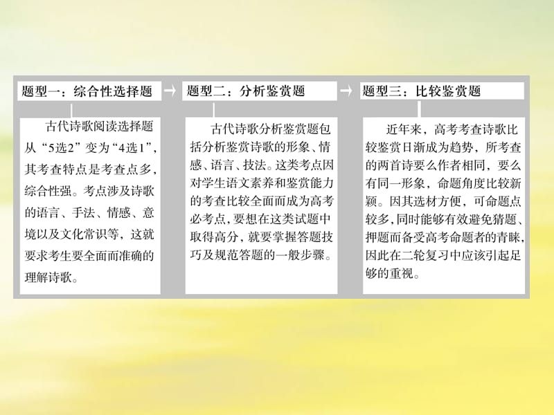 2019年高考语文高分技巧二轮复习专题课件：六古代诗歌鉴赏课件.ppt_第2页