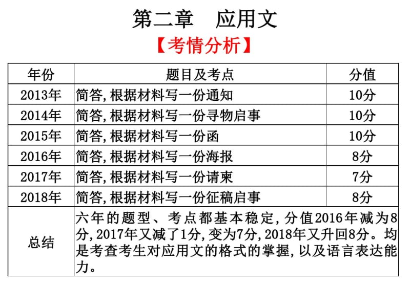 高考语文高职总复习教材语言表达与应用第二章应用文(共40张PPT).pdf_第1页