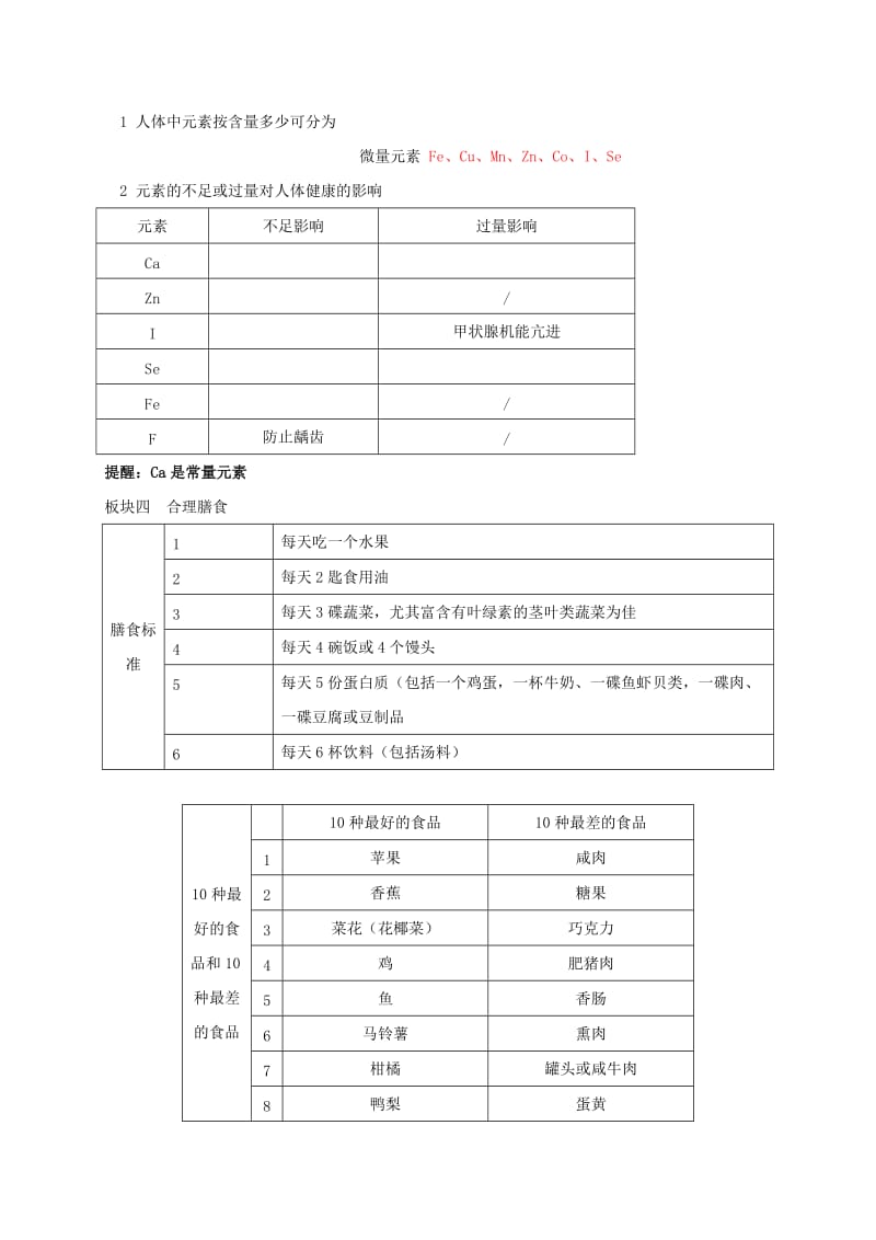 [最新]江苏省扬州市高九年级化学全册 3.2.2 组成物质的化学元素学案沪教版.doc_第2页