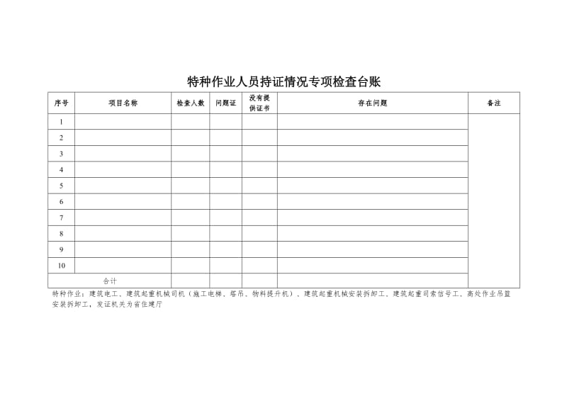 特种作业人员持证情况专项检查台账.doc_第1页