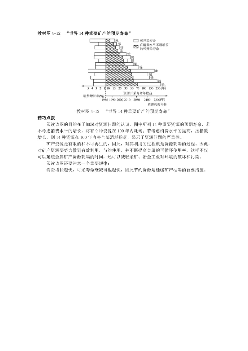 【最新】地理湘教版必修2学案：互动课堂 第四章 第三节　可持续发展的基本内涵 Word版含解析.doc_第3页