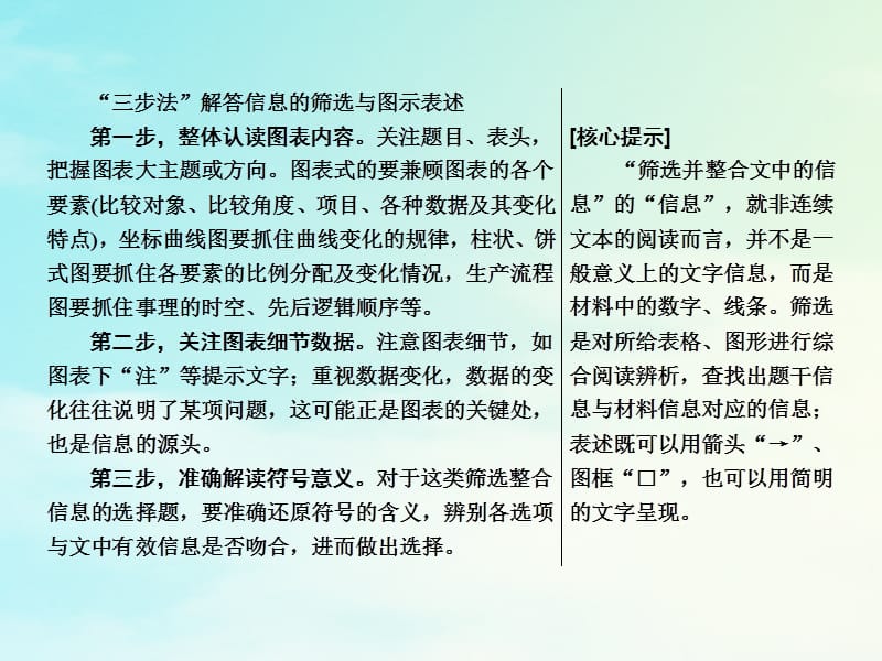 2019年高考语文高分技巧二轮复习专题课件：四抢分点二非连续性文本阅读的读图能力__信息的筛选与图示表述课件.ppt_第2页