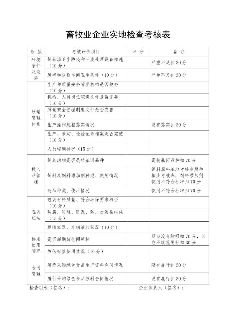 畜牧业企业实地检查考核表.doc_第1页