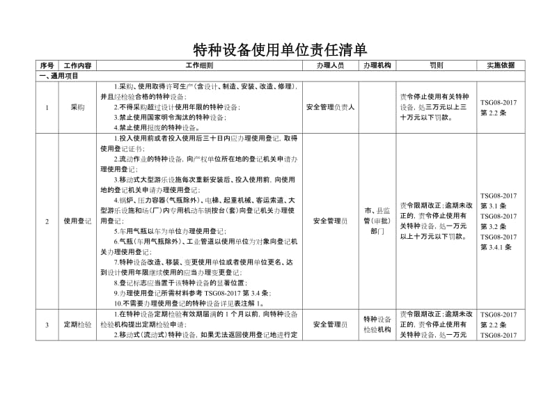 特种设备使用单位责任清单.doc_第1页