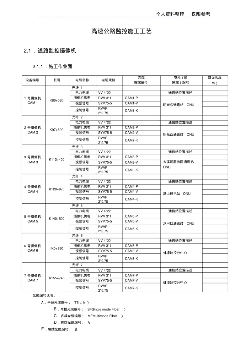 高速公路监控施工工艺.pdf_第1页