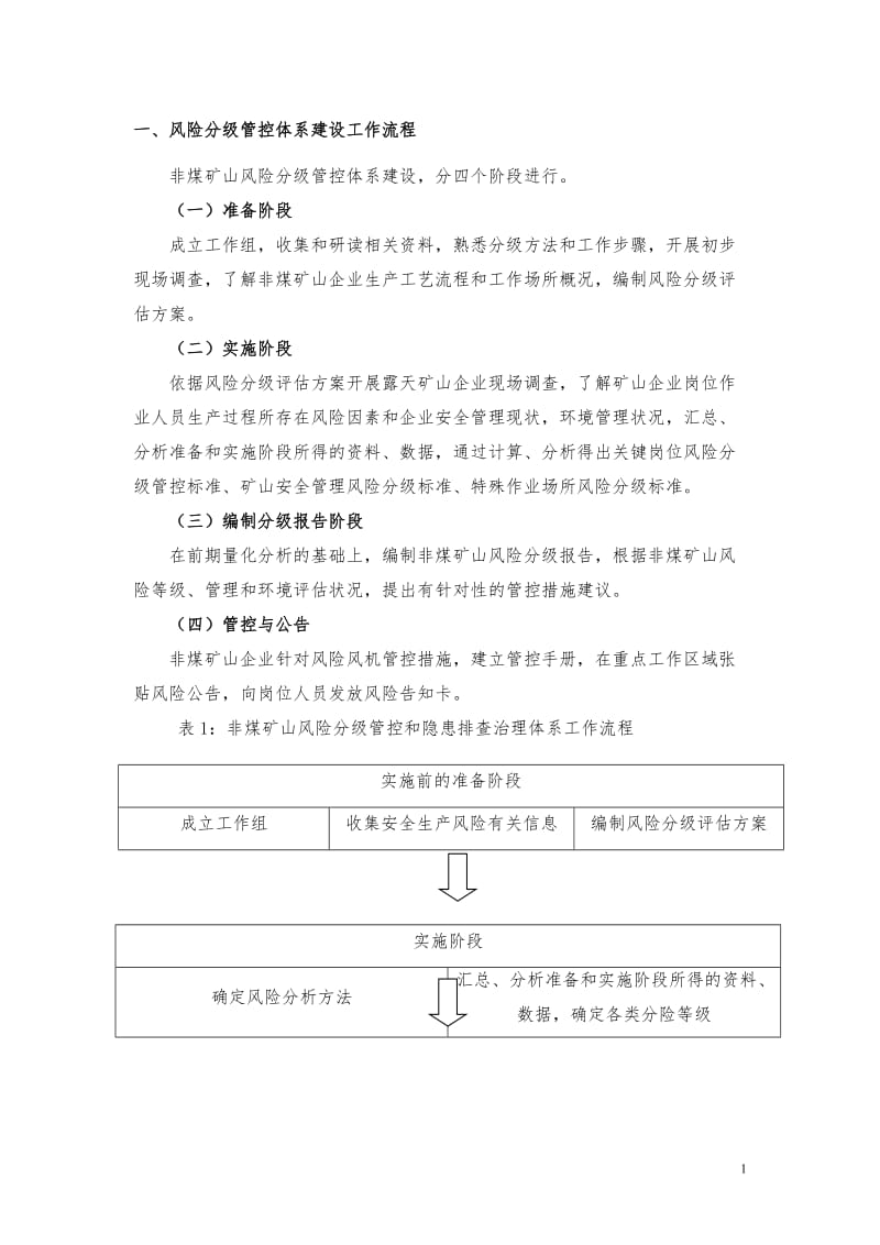 非煤矿山事故隐患排查治理实施导则.doc_第2页