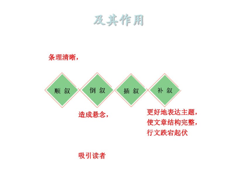 初中作文指导：故事从结局开始——如何巧设倒叙PPT课件.pdf_第1页