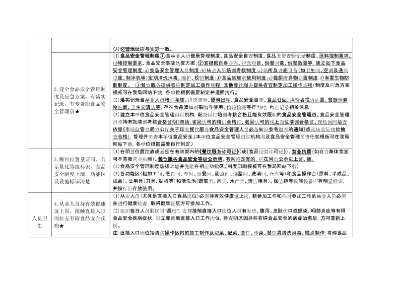 《深圳市餐饮服务食品安全量化检查表》使用说明（2018）.doc_第2页