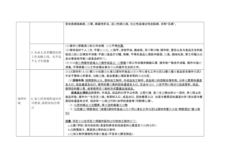 《深圳市餐饮服务食品安全量化检查表》使用说明（2018）.doc_第3页