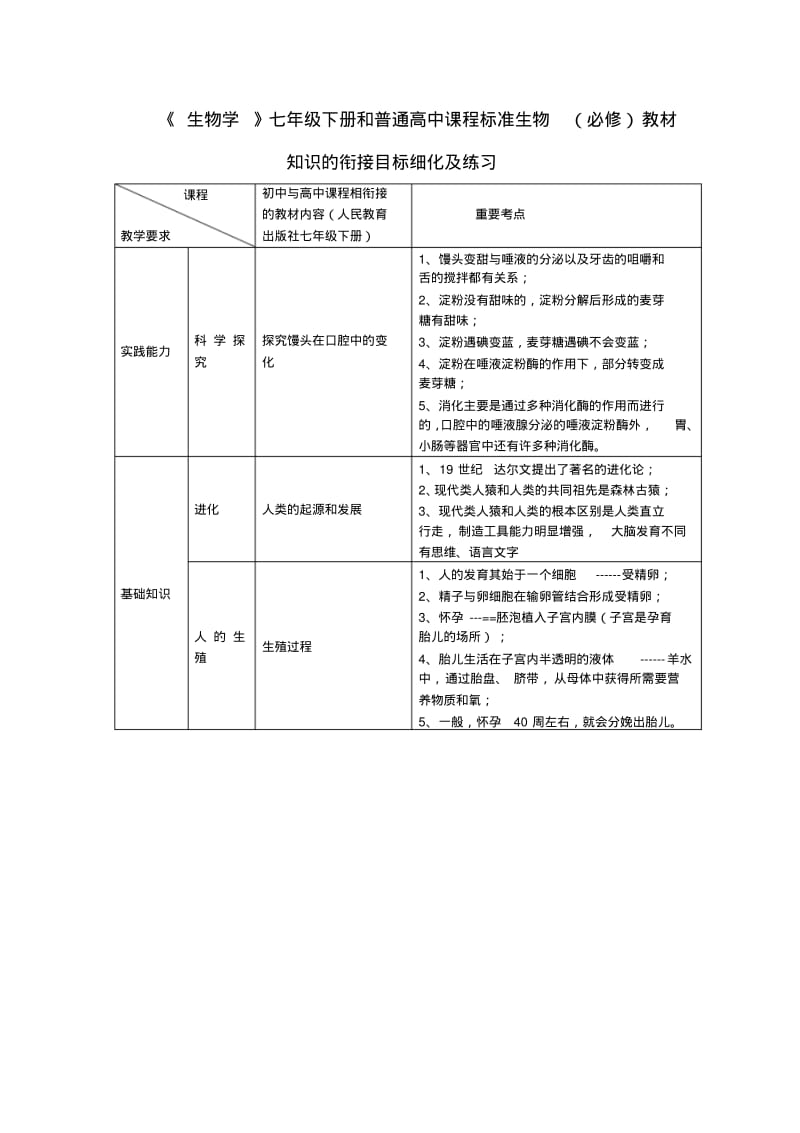 七年级生物下册练习题及知识点细化.pdf_第1页