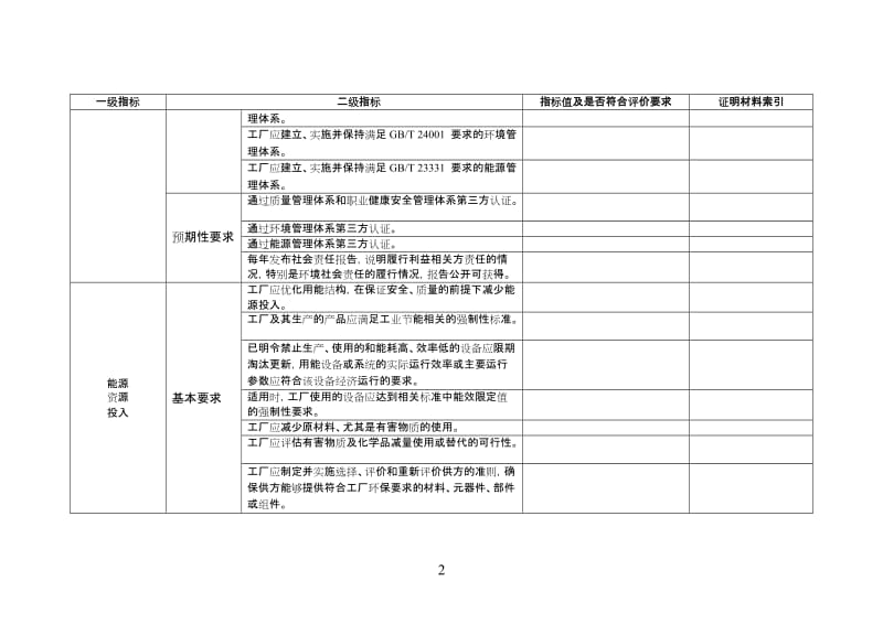 绿色工厂评价指标自评表.doc_第2页