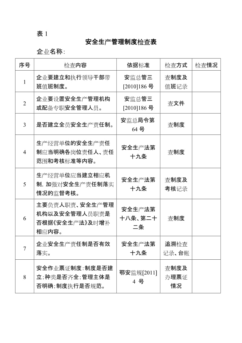 危险化学品企业专家安全会诊检查表.doc_第1页