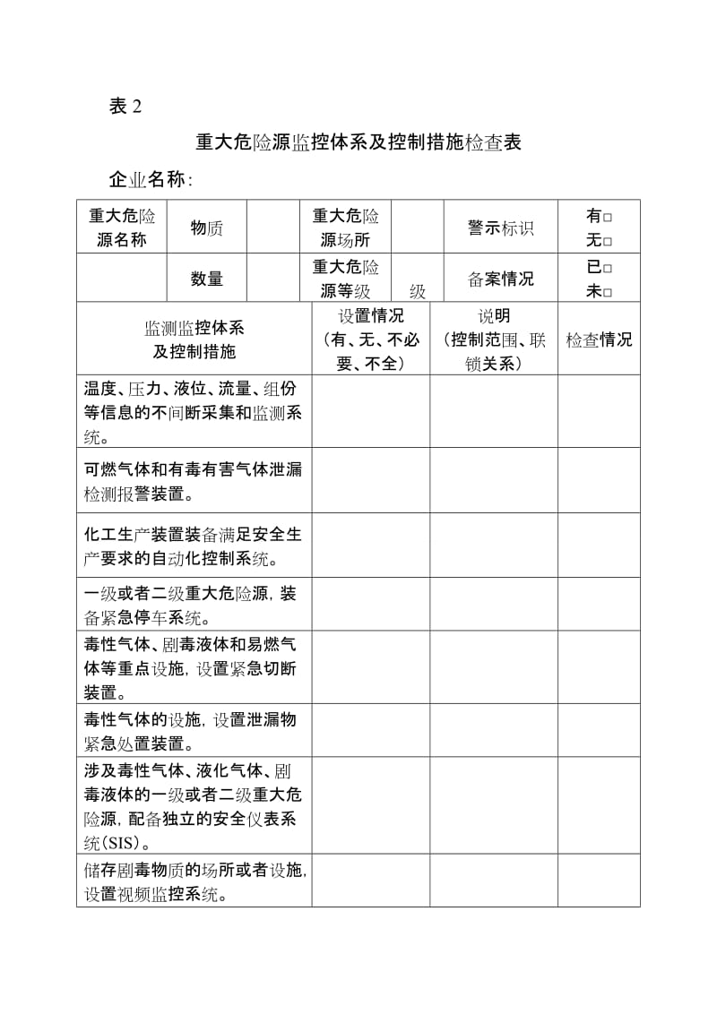 危险化学品企业专家安全会诊检查表.doc_第3页