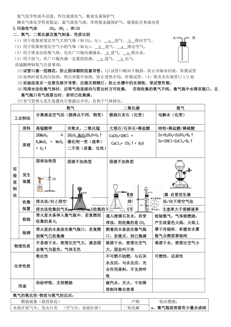 最新 【沪教版】九年级化学全册：全一册知识点汇总（Word版）.doc_第2页