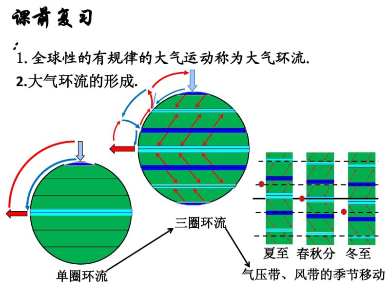 第二课时_北半球冬夏季节气压中心_气压带和风带对气候的影响.pdf_第1页