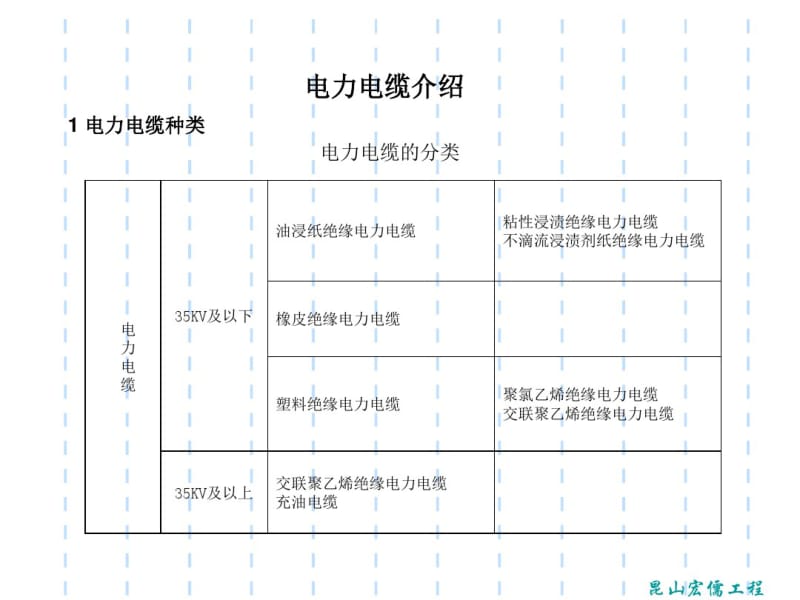 最新的电线电缆行业大全(ppt59张).pdf_第1页