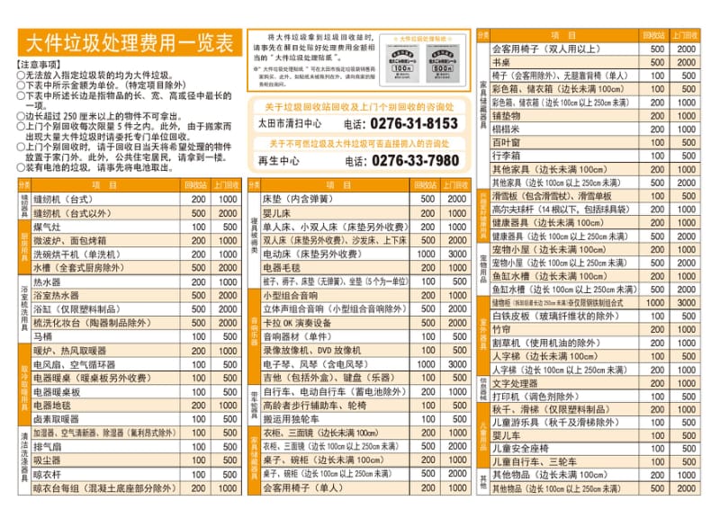 大件垃圾处理费用一览表-太田.pdf_第1页