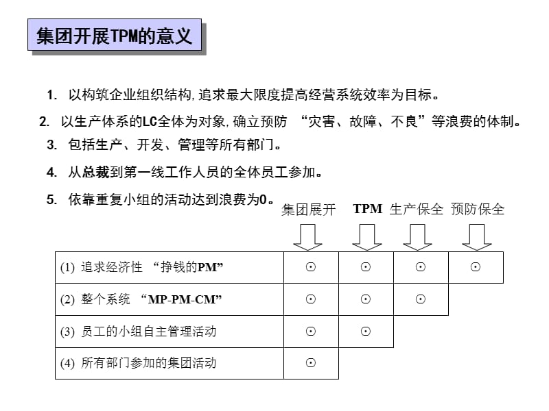 TPM基本概念.ppt_第2页