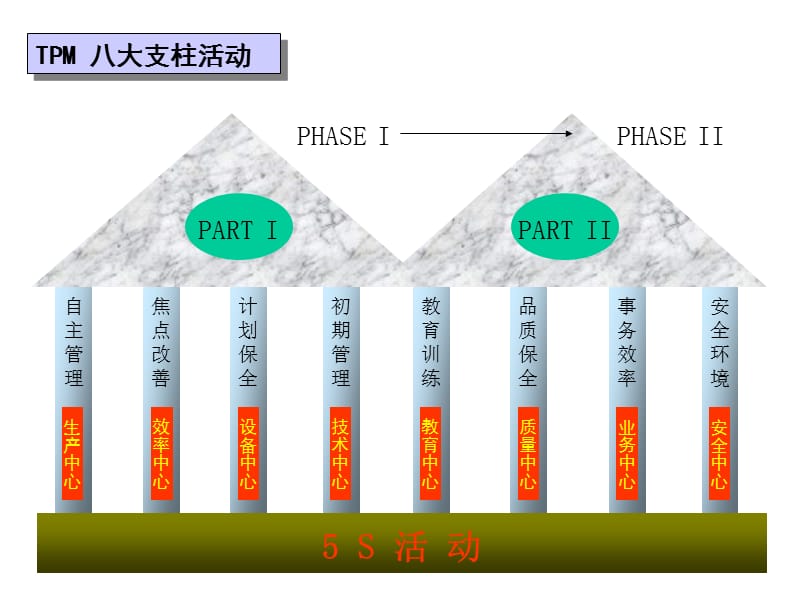 TPM基本概念.ppt_第3页