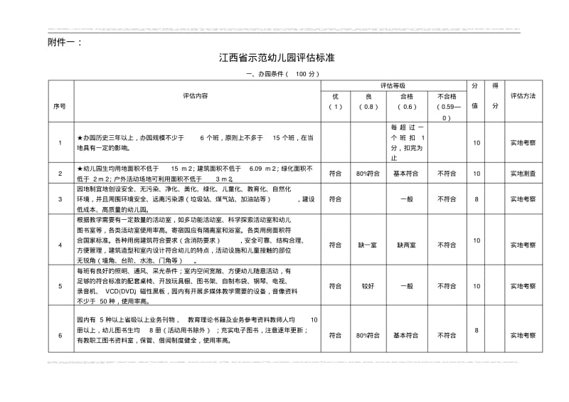 江西省示范幼儿园评估标准整理版.pdf_第1页