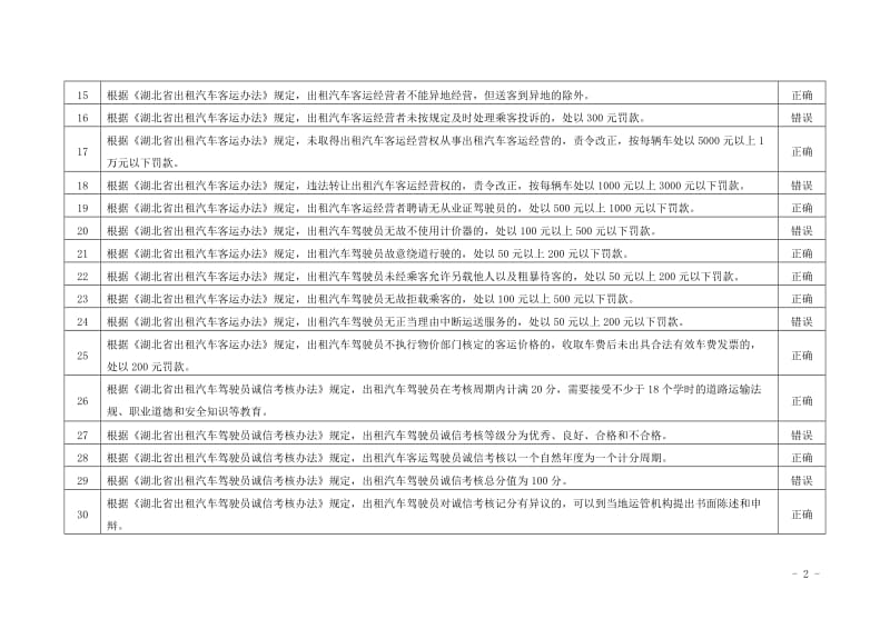 湖北黄石地方出租汽车政策、法规和标准（140题）.doc_第2页