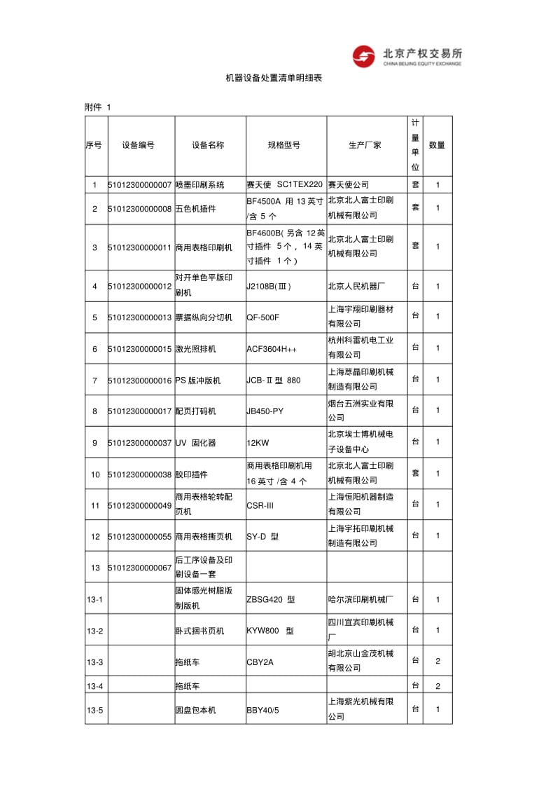 机器设备处置清单明细表.pdf_第1页