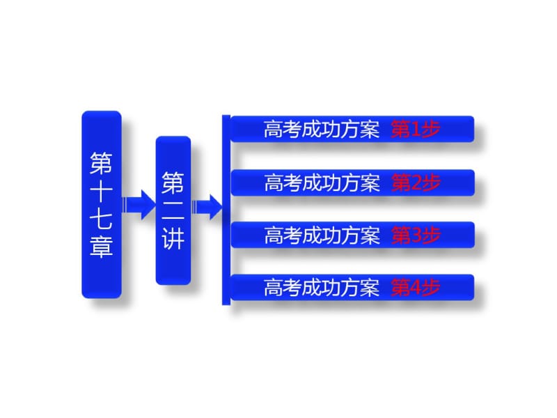 高三生物一轮必修3第17章第二讲群落的结构和演替(教材第3、4节)(共52张PPT).pdf_第1页