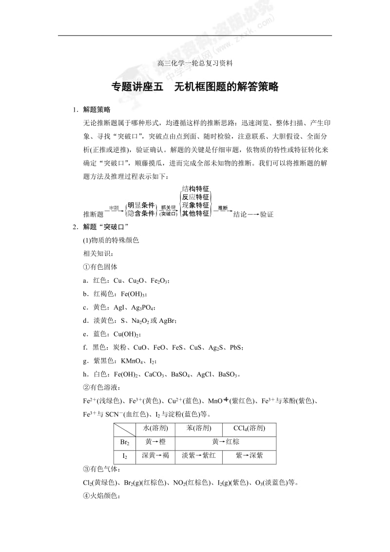 高三化学一轮总复习资料word版：第四章 专题讲座五.doc_第1页