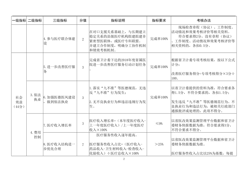 综合医院院长年度绩效考核指标.doc_第2页