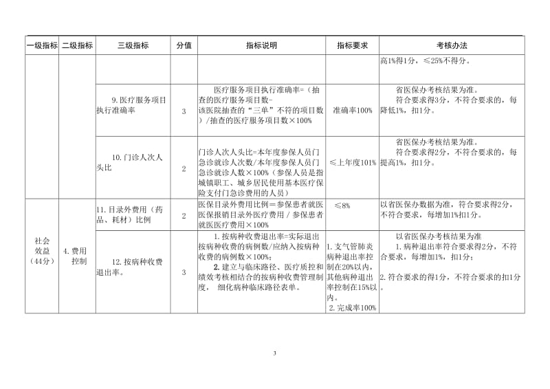 综合医院院长年度绩效考核指标.doc_第3页