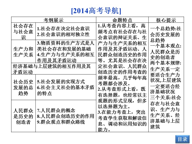 认识社会与价值选择.ppt_第3页